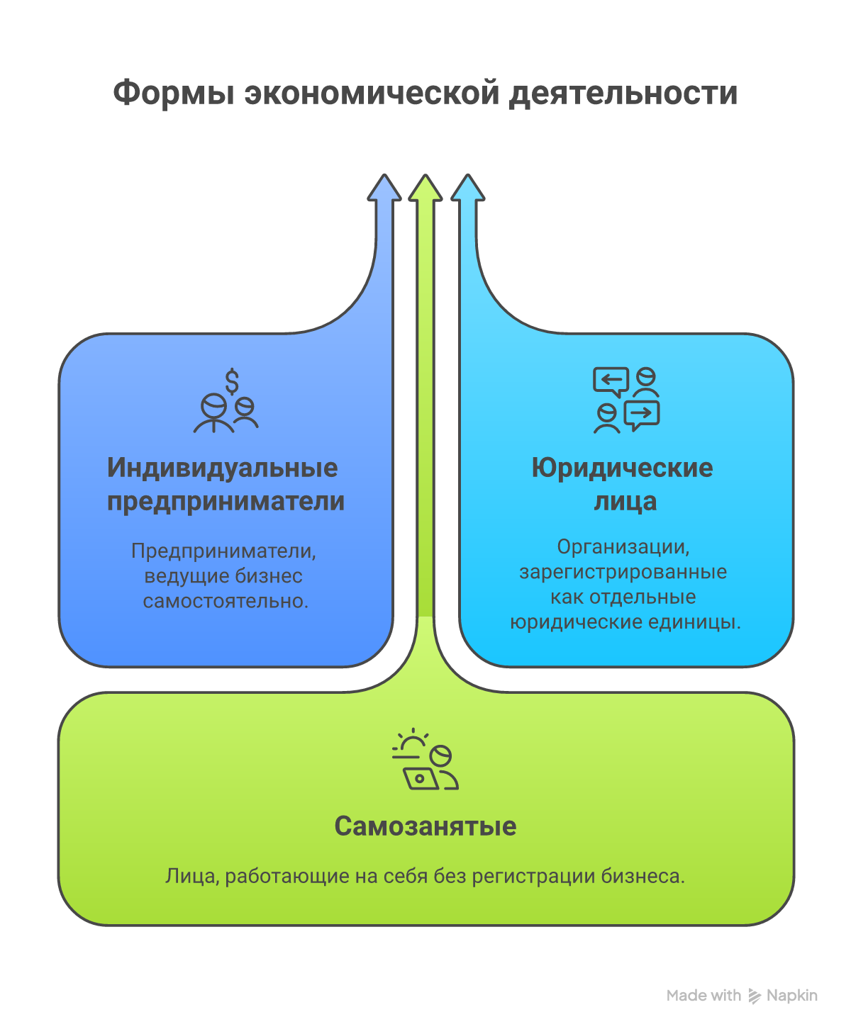 Кто может стать продавцом на Wildberries
