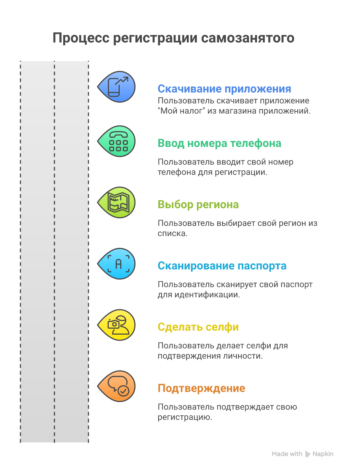 Пошаговая инструкция регистрации