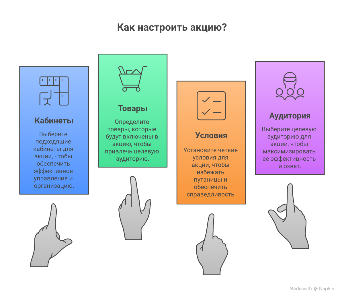 Процесс запуска акции «Баллы за отзывы».