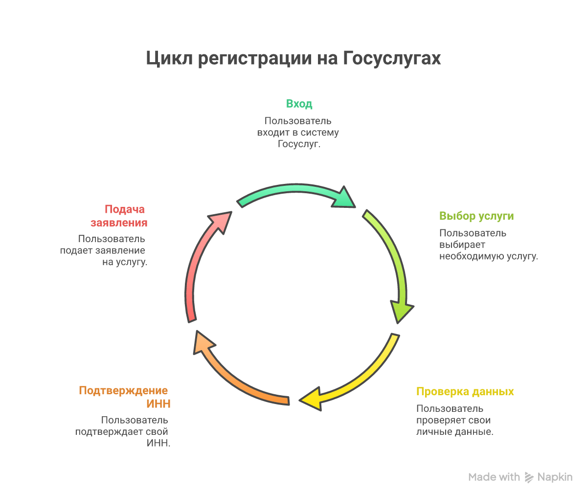 Регистрация через Госуслуги