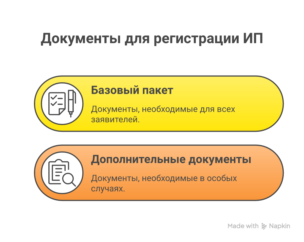 Перечень необходимых документов для ИП