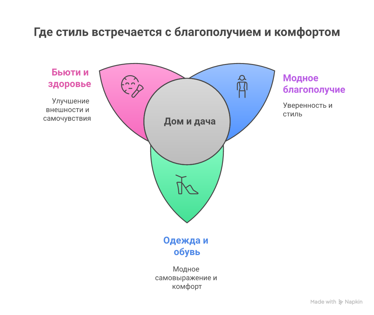 Популярные категории товаров на Wildberries