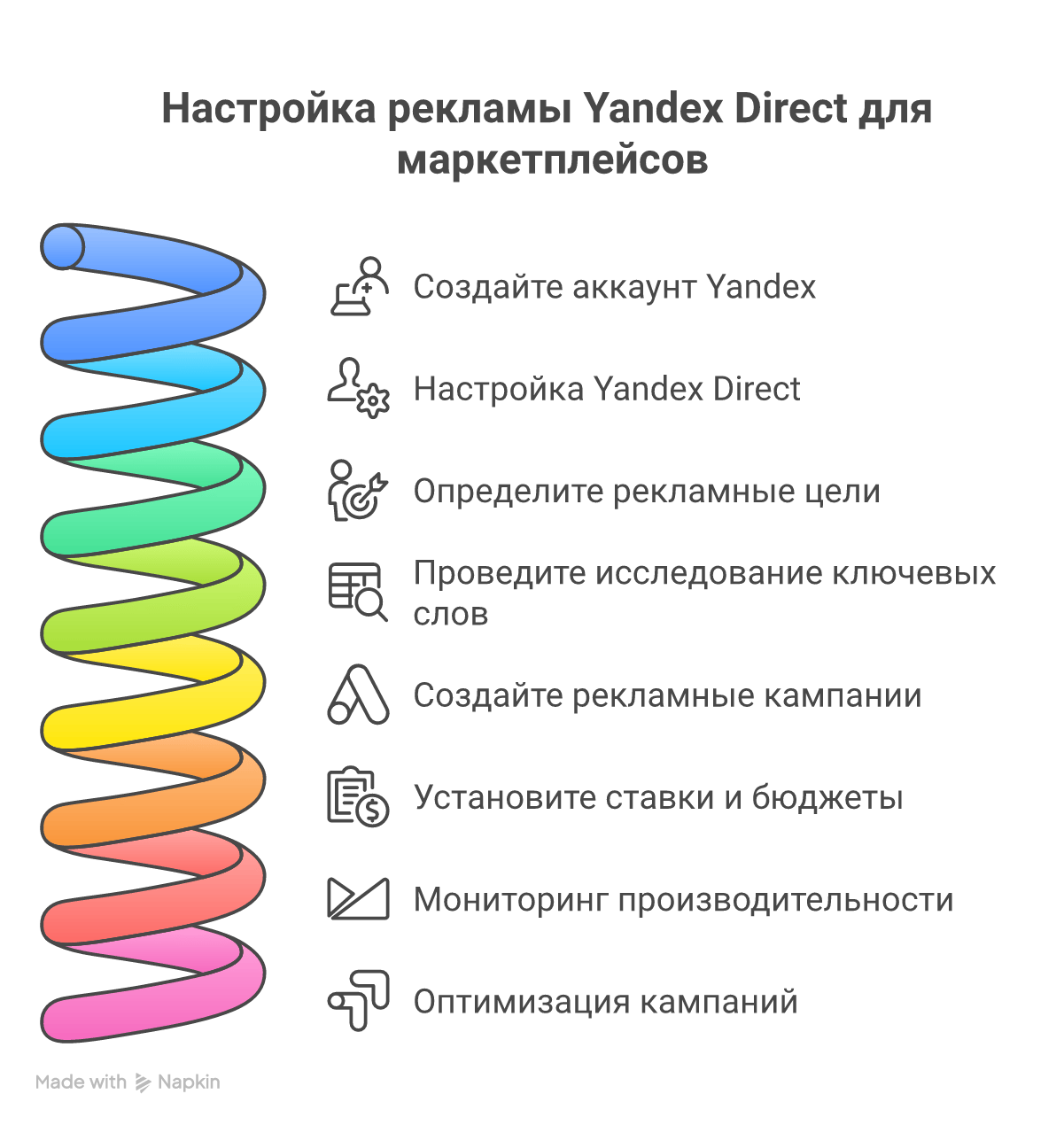 Процесс настройки рекламы через Яндекс Директ