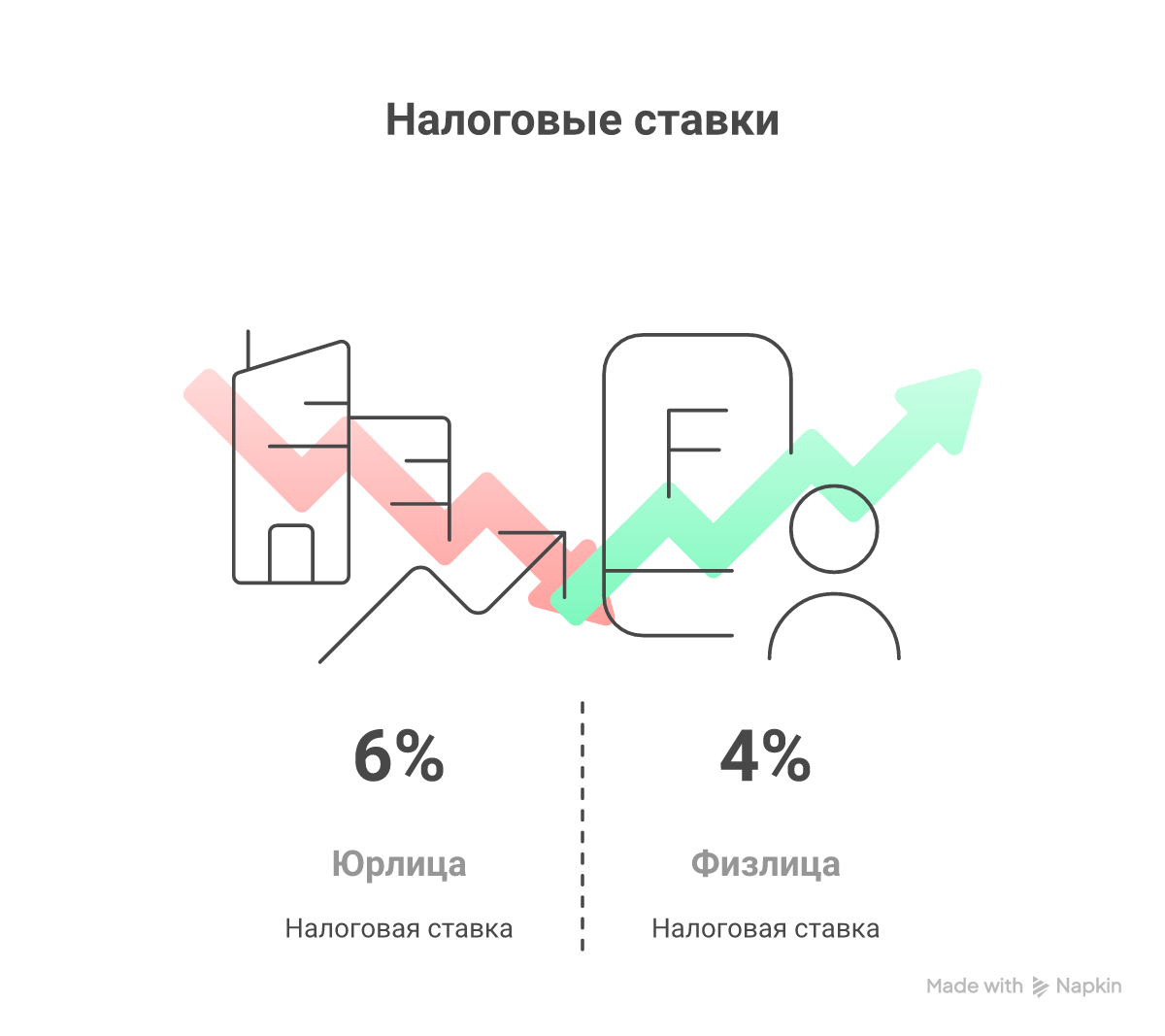 Налоговые ставки и бонус