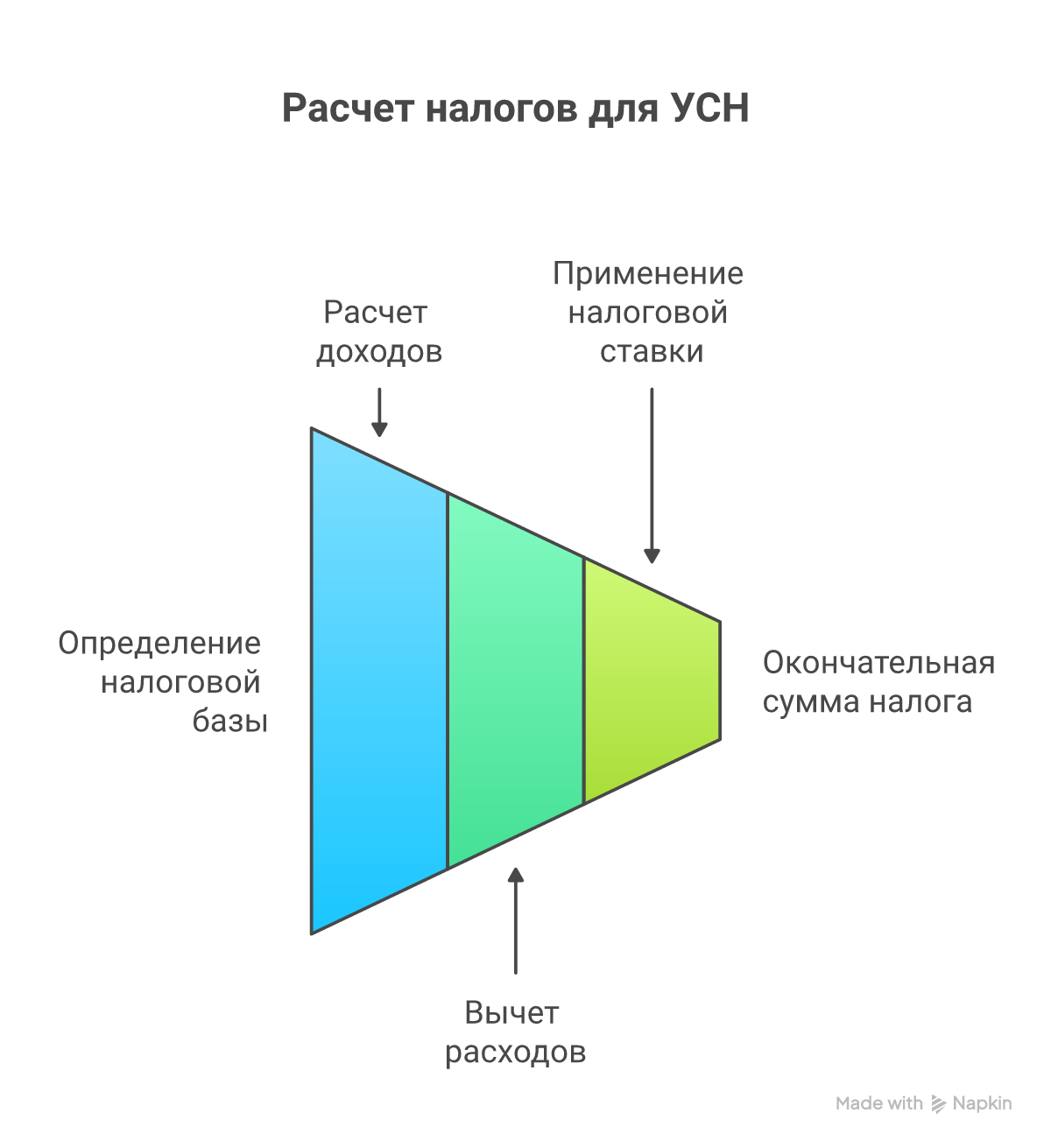 Пример расчёта налоговой нагрузки