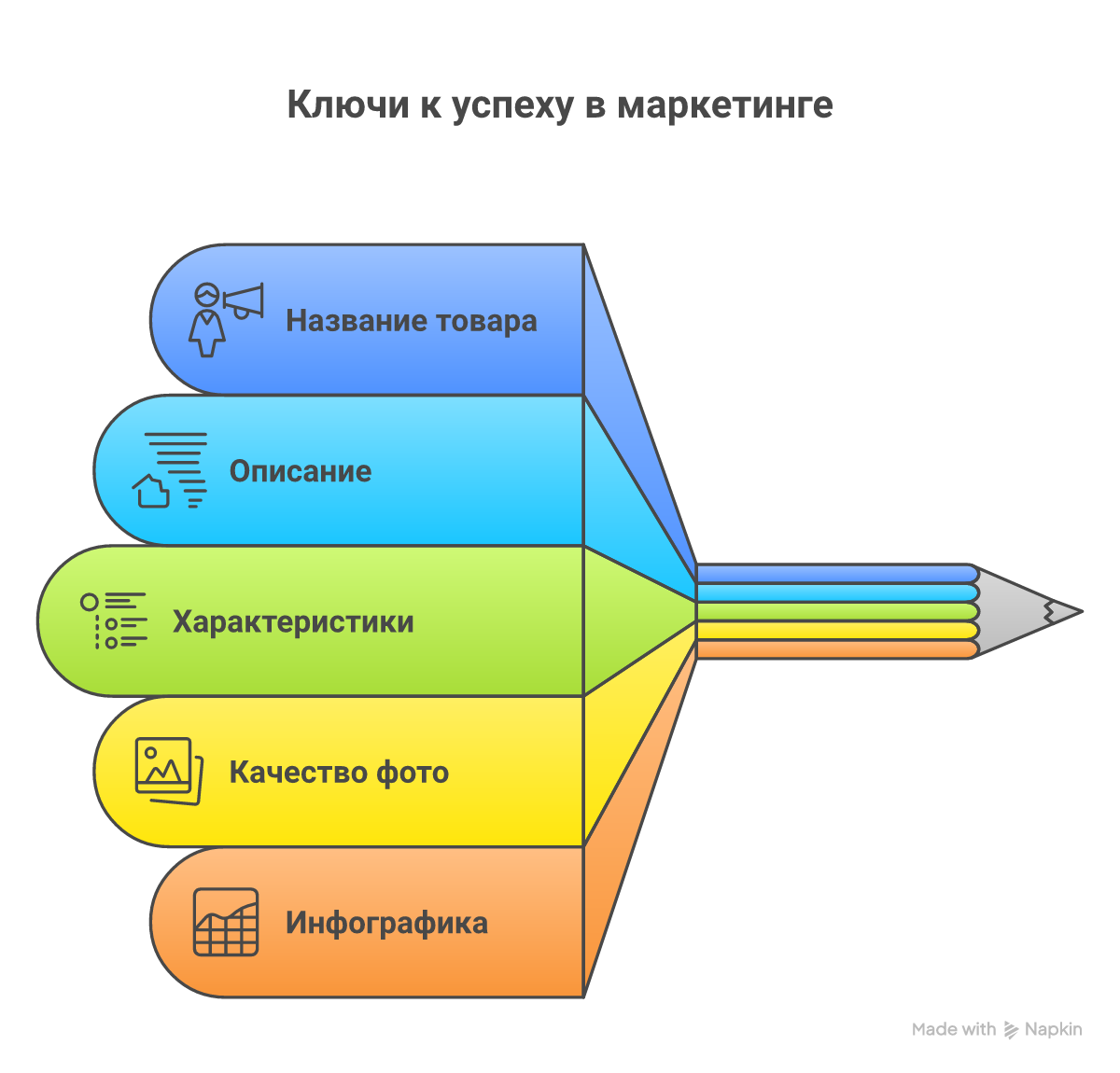 Альтернативные подходы к созданию карточек товаров