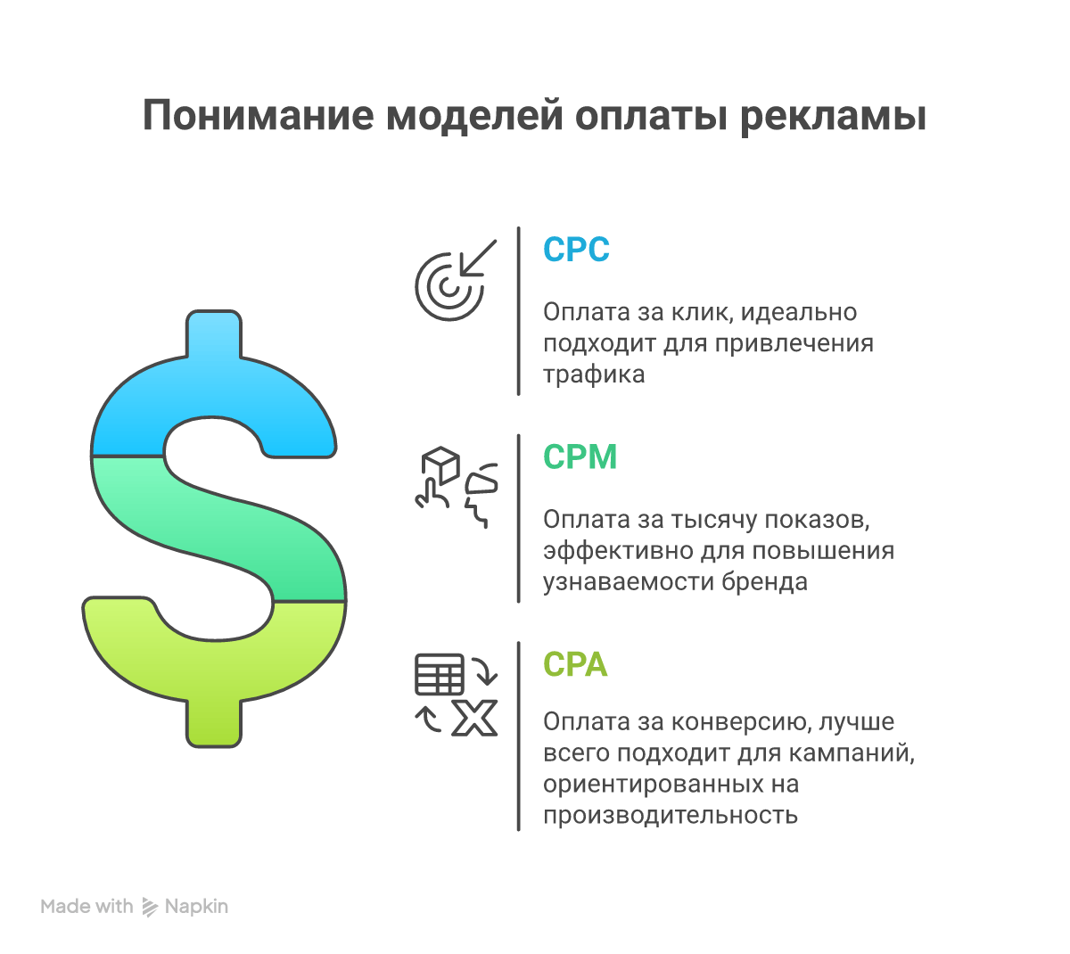 Модели оплаты рекламы на маркетплейсах