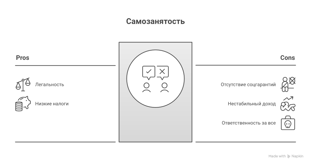 Преимущества и недостатки