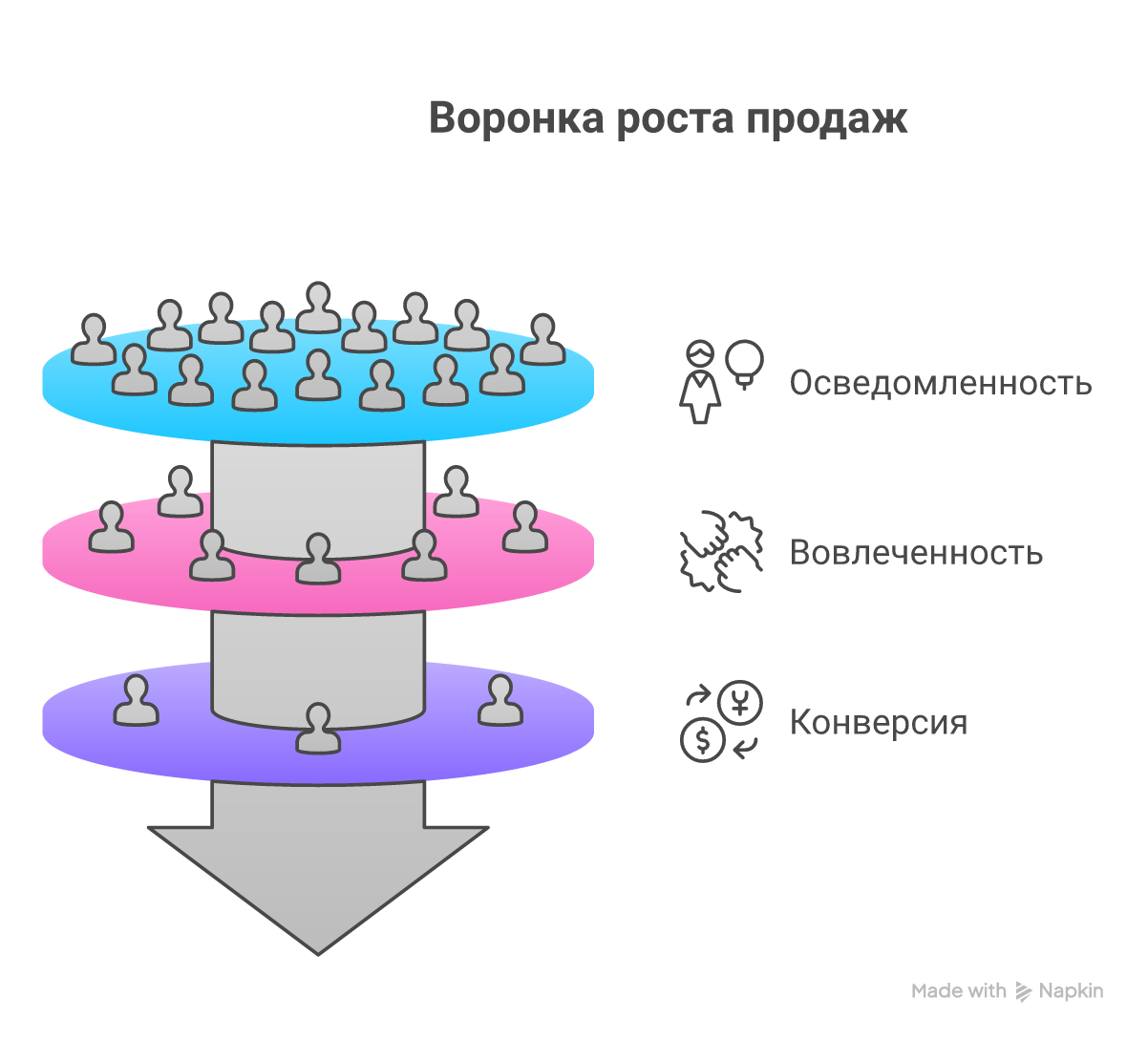 Этапы увеличения продаж через рекламу
