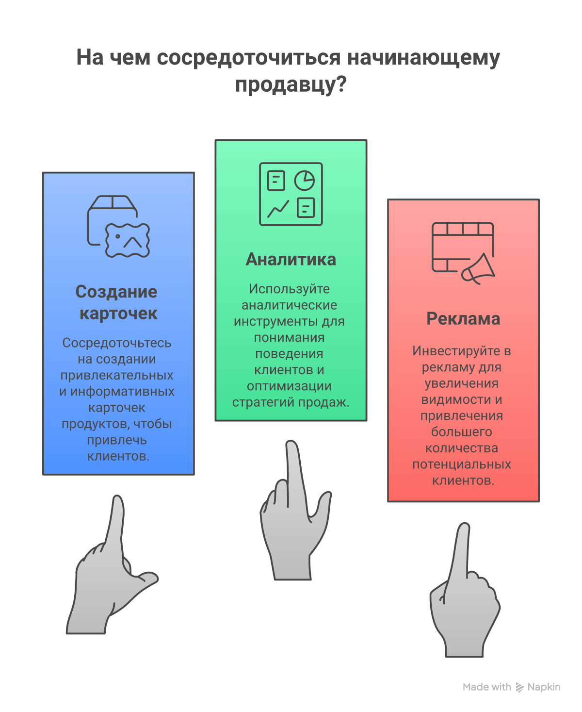 Популярные темы в обучении Wildberries.