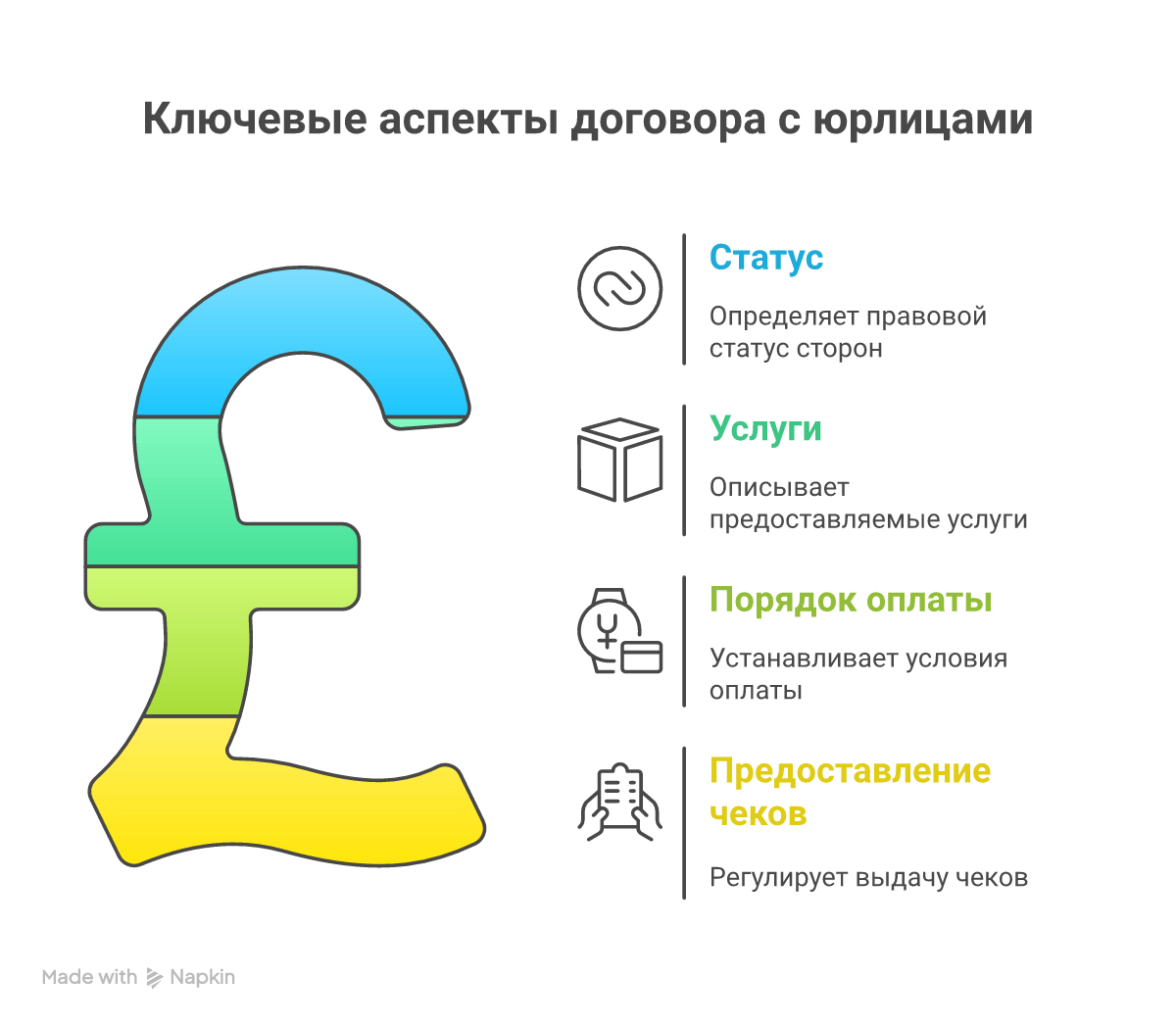 Ключевые элементы договора