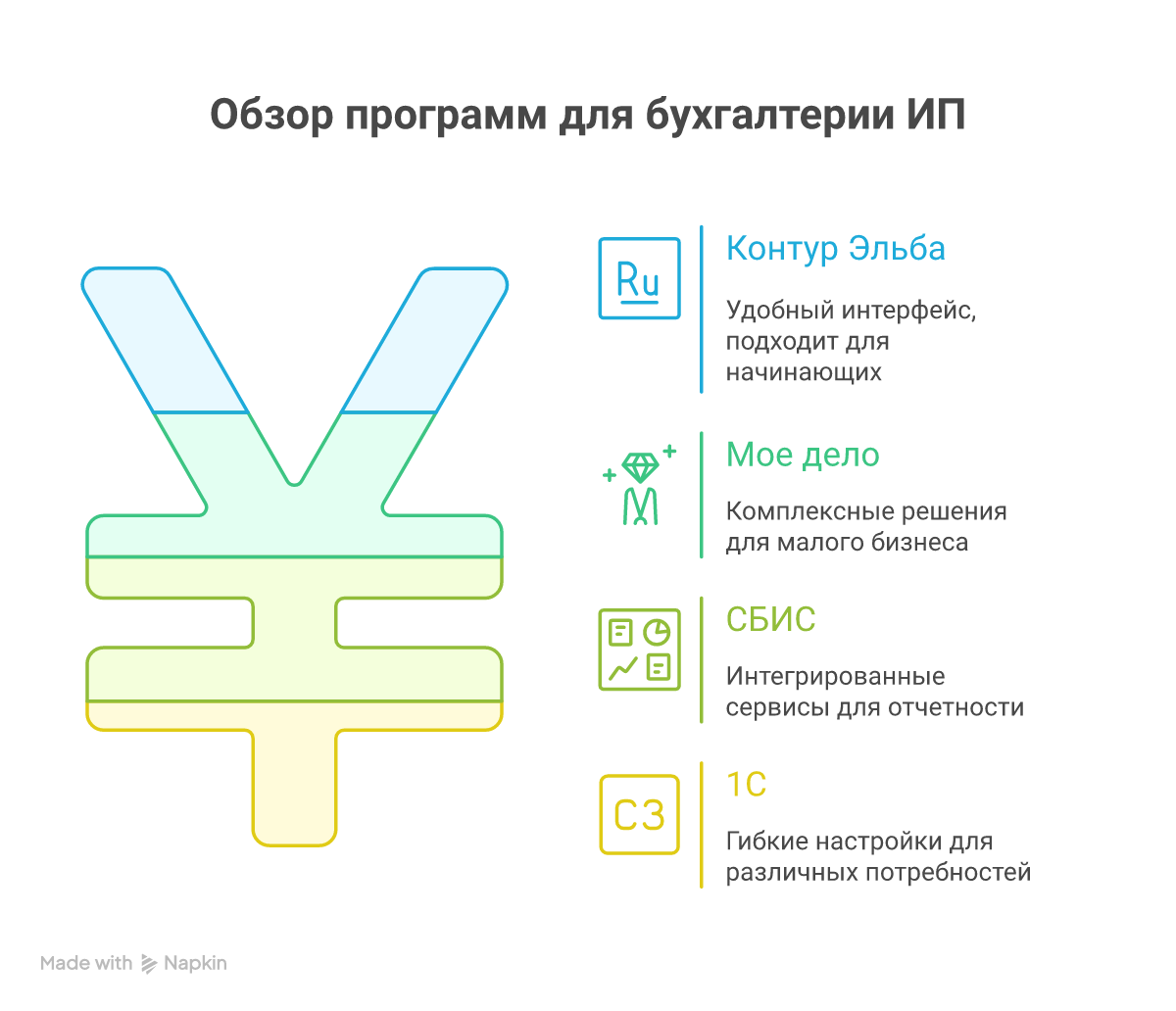 Сравнение бухгалтерских программ для ИП