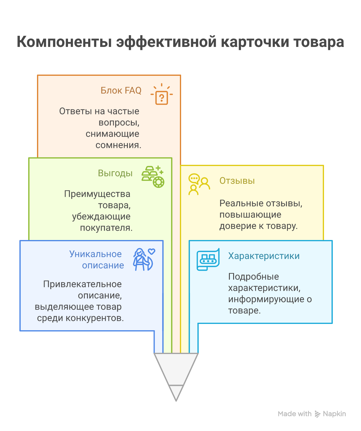 Элементы карточки товара