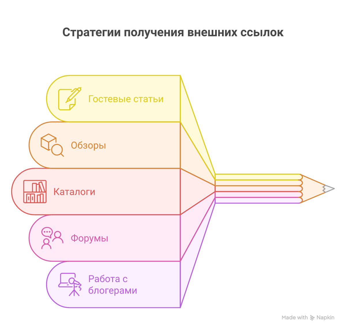 Методы наращивания ссылочной массы