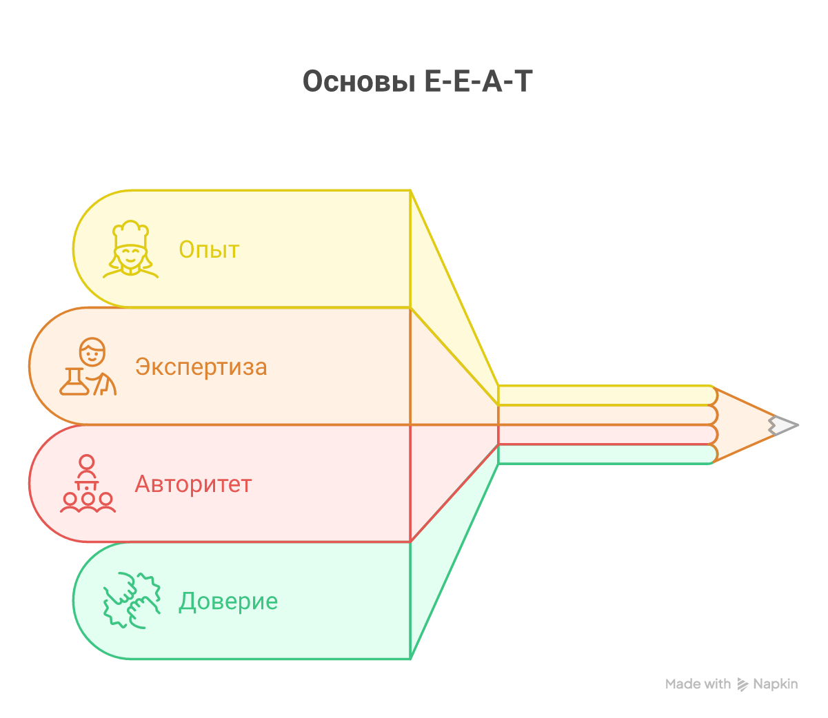 Тренды SEO в 2026 году