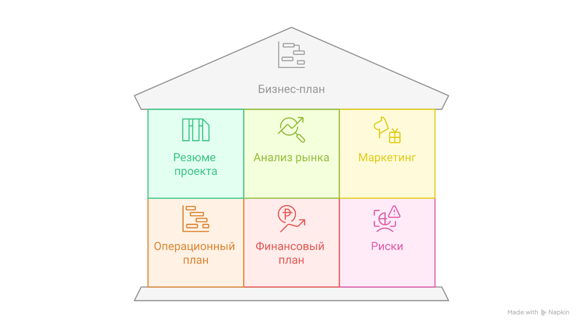 Структура бизнес-плана для онлайн проекта
