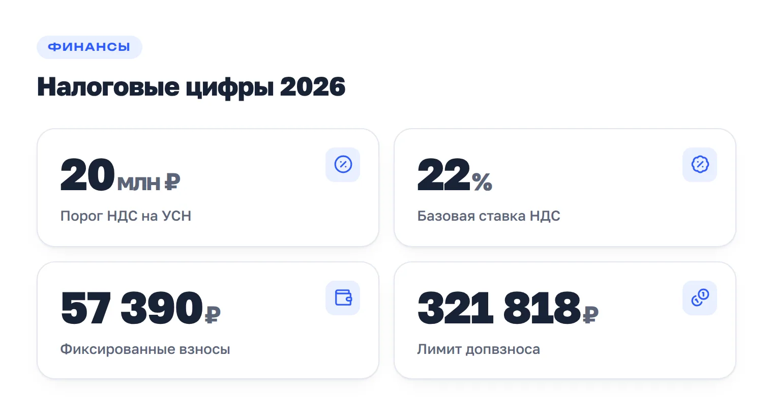 Ключевые налоговые показатели для ИП в 2026 году: пороги, ставки и страховые взносы