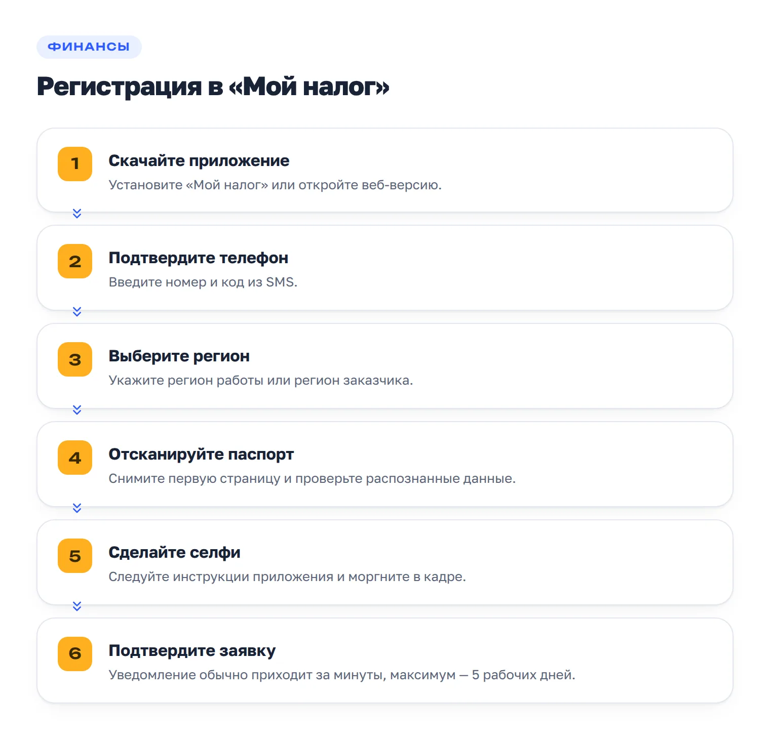 Шесть шагов регистрации: скачать приложение, подтвердить телефон, выбрать регион, отсканировать паспорт, сделать селфи и подтвердить заявку.