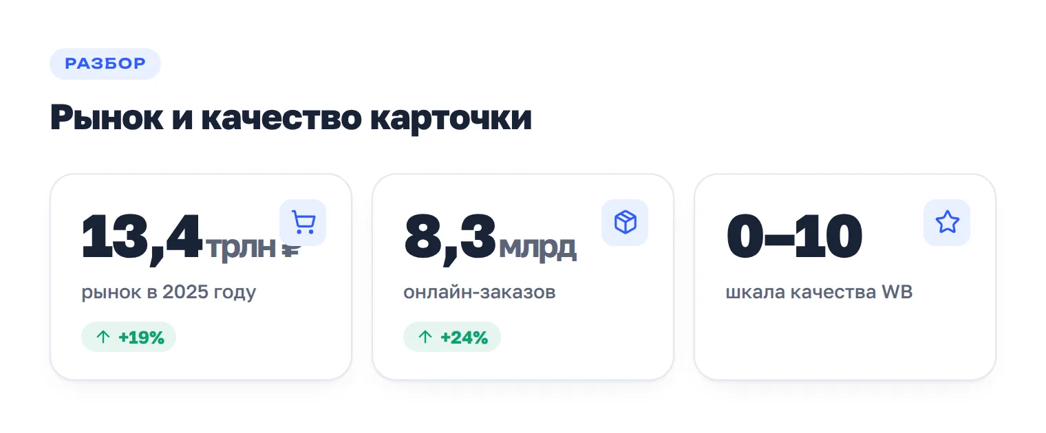 Ключевые показатели рынка интернет-торговли России и шкала качества карточки Wildberries.