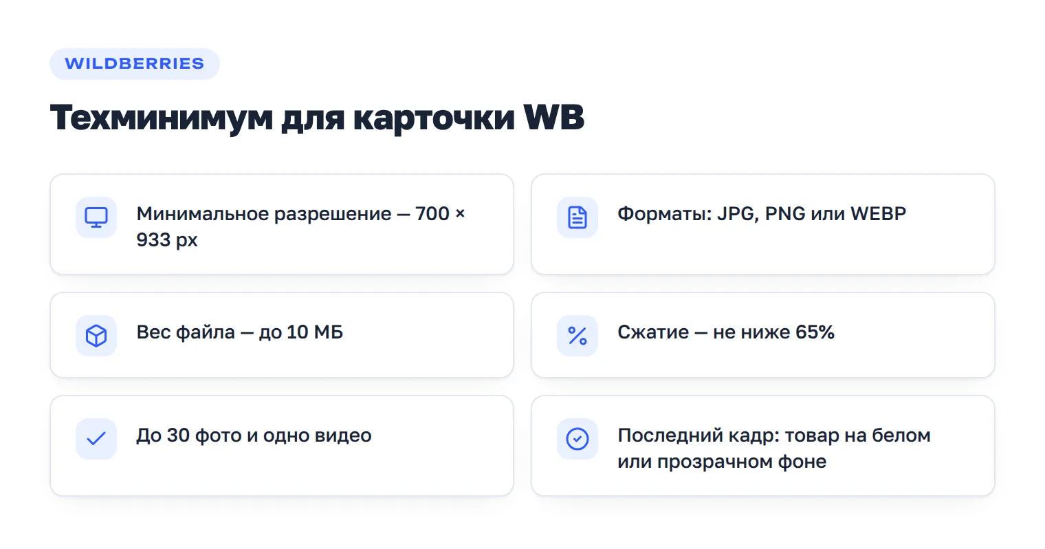 Чек-лист технических требований Wildberries к медиа в карточке товара.