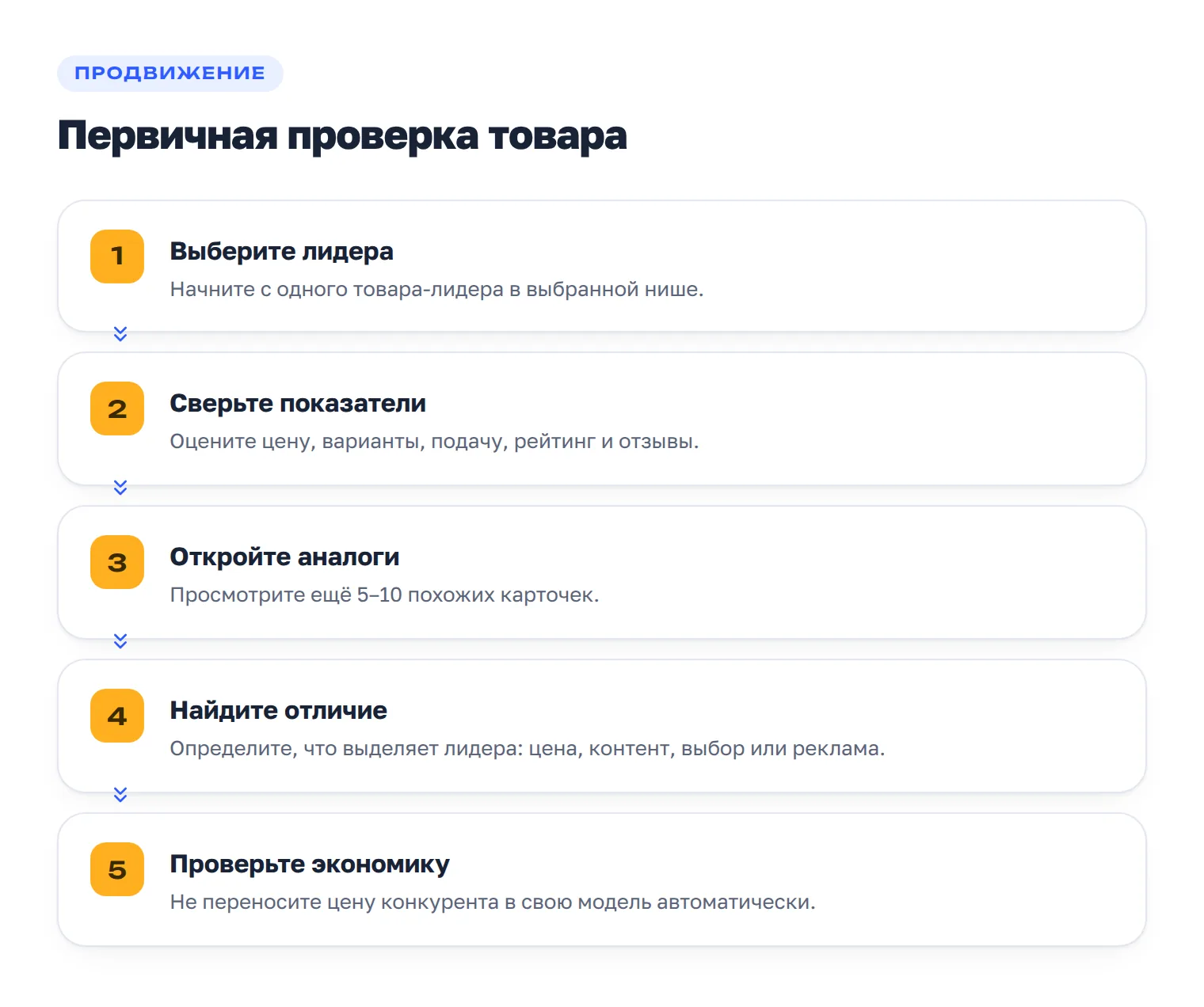 Алгоритм экспресс-проверки товара и конкурентов с помощью расширения MPSTATS.