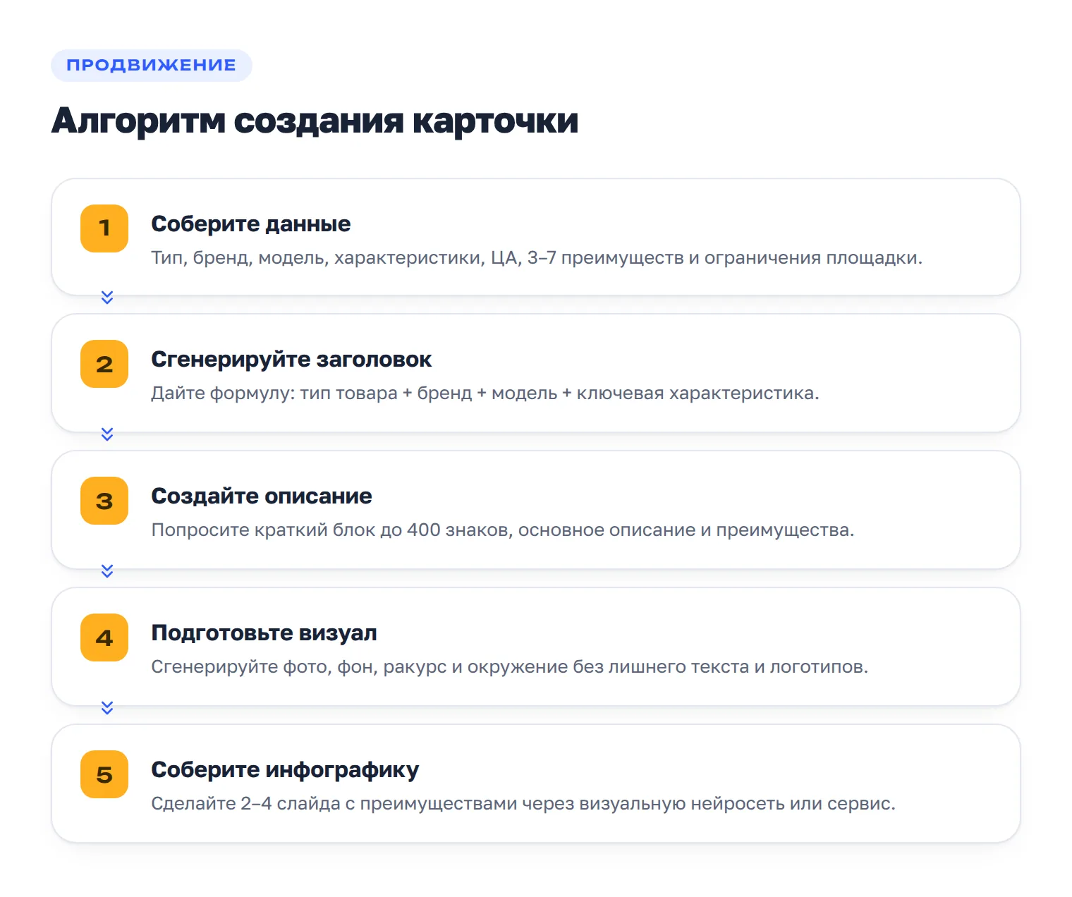 Пять шагов создания карточки товара с помощью нейросети: от данных до инфографики.