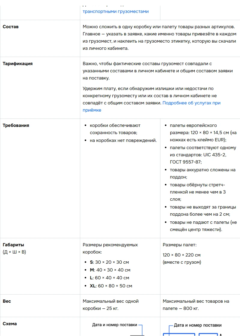 Официальные требования Ozon к коробкам и палетам для поставки FBO: размеры и вес