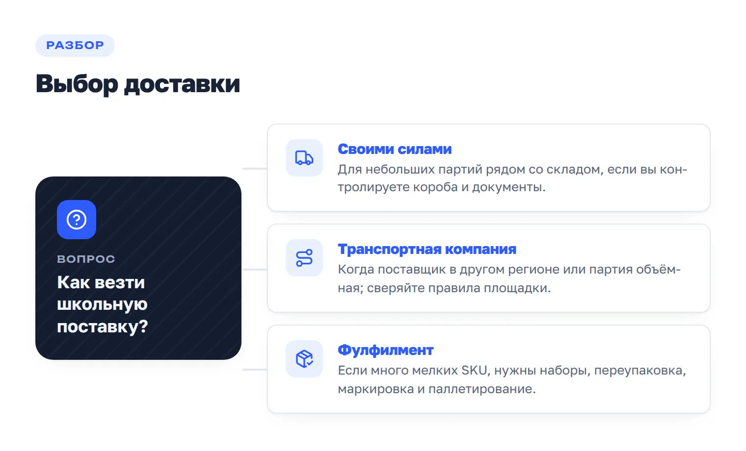 Развилка выбора способа доставки школьной поставки: своими силами, транспортной компанией или через фулфилмент.