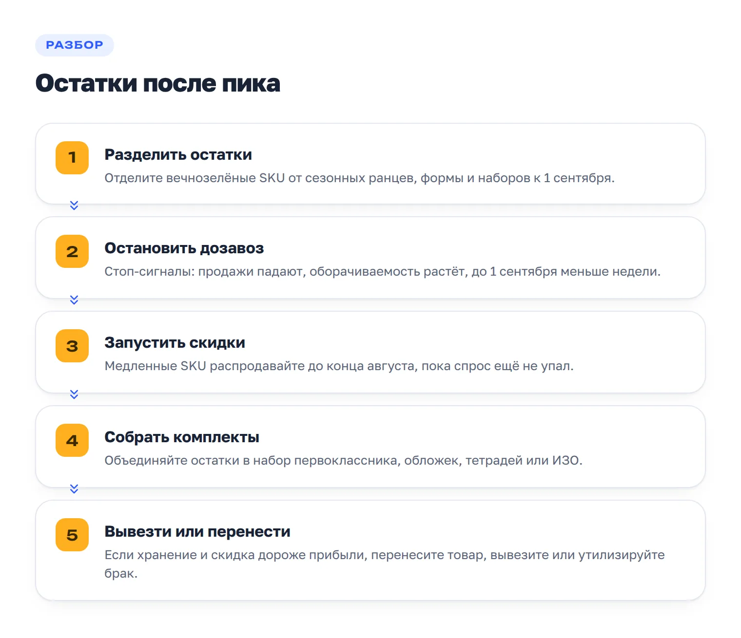 Порядок работы с остатками после школьного пика: разделить товары, остановить дозавоз, запустить скидки, собрать комплекты и вывезти лишнее.