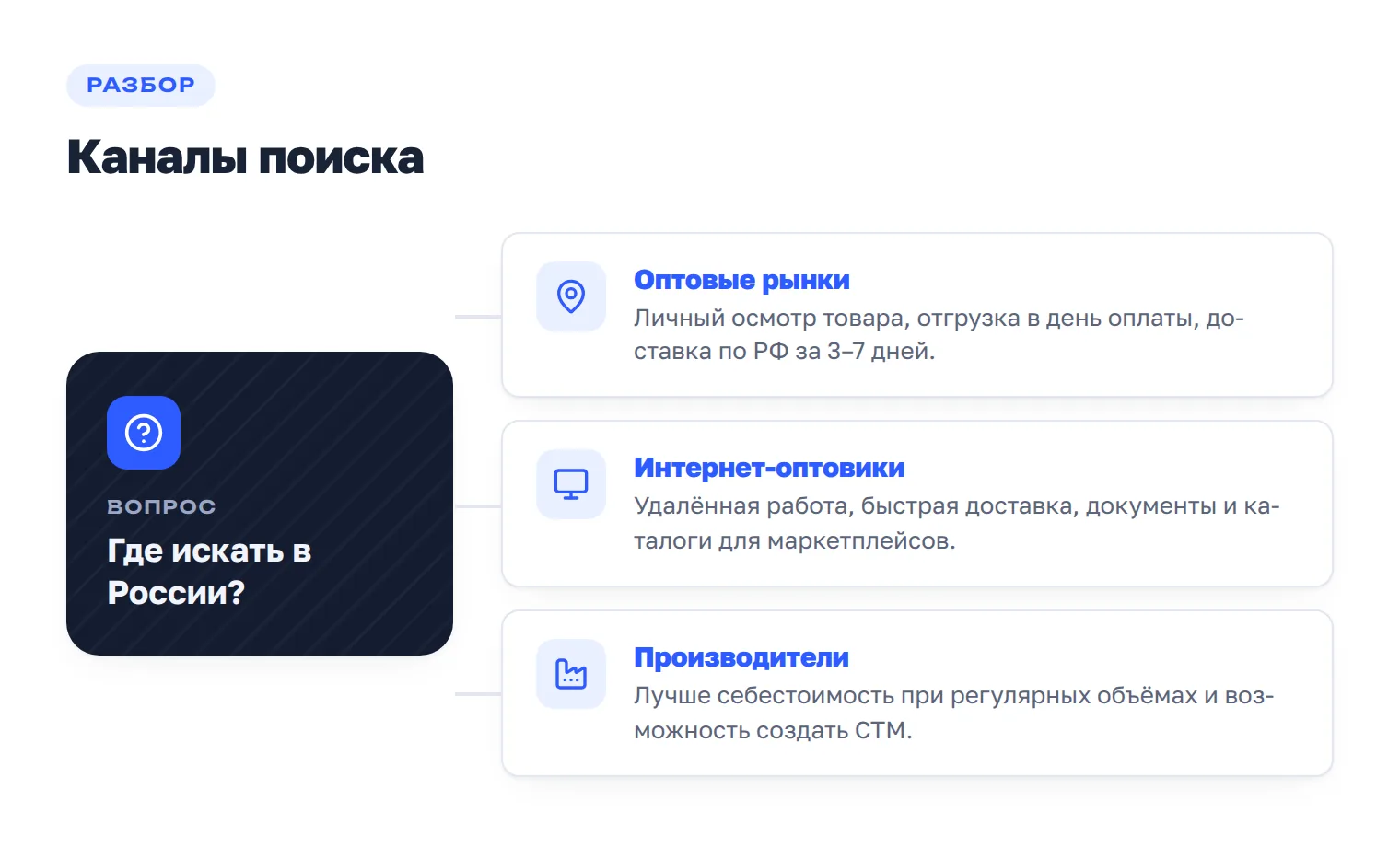 Три канала поиска российских поставщиков: оптовые рынки, интернет-оптовики и прямые производители.