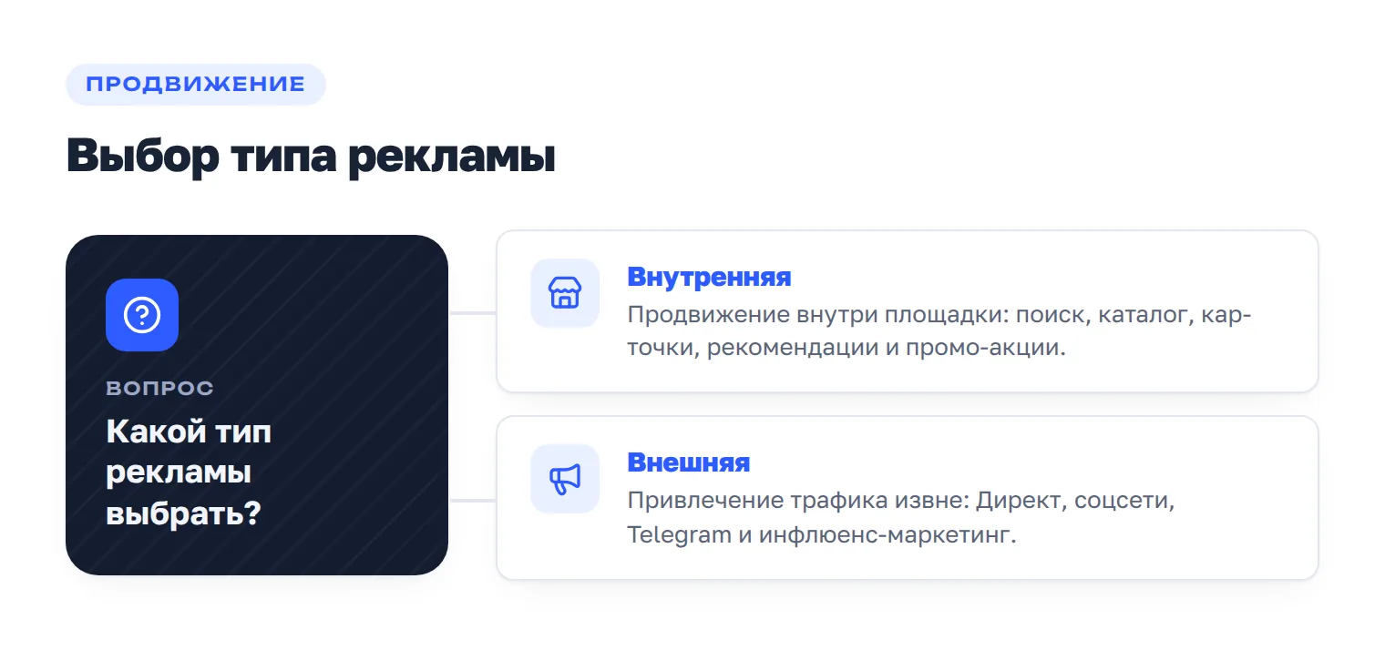 Выбор типа рекламы на маркетплейсе: внутренняя и внешняя