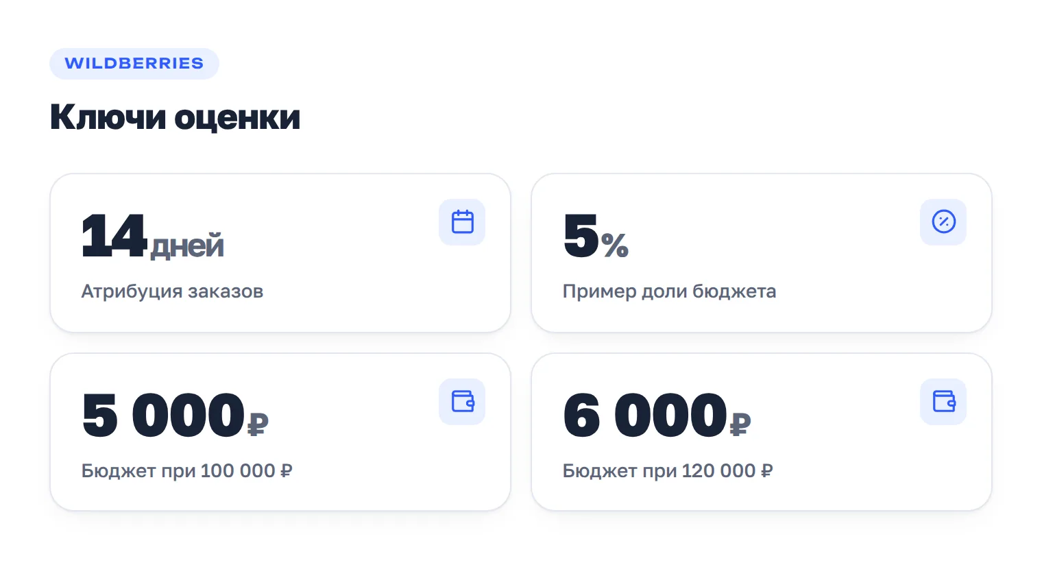 Ключевые цифры для оценки рекламы: 14 дней атрибуции, 5% бюджета от выручки и примеры бюджетов при выручке 100 000 и 120 000 рублей.