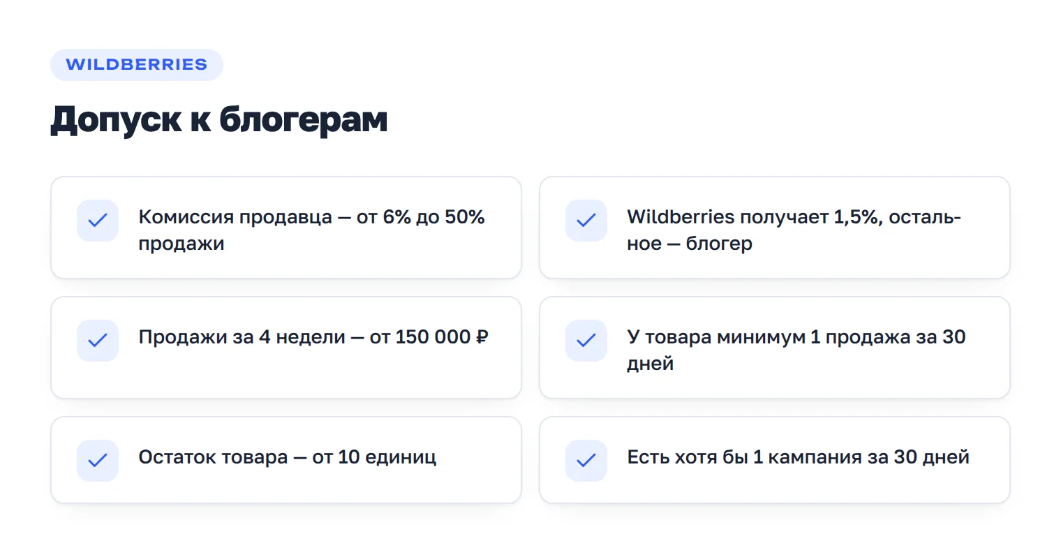 Чек-лист условий для продвижения через блогеров WB: комиссия, продажи продавца, продажи товара, остатки и активная кампания.