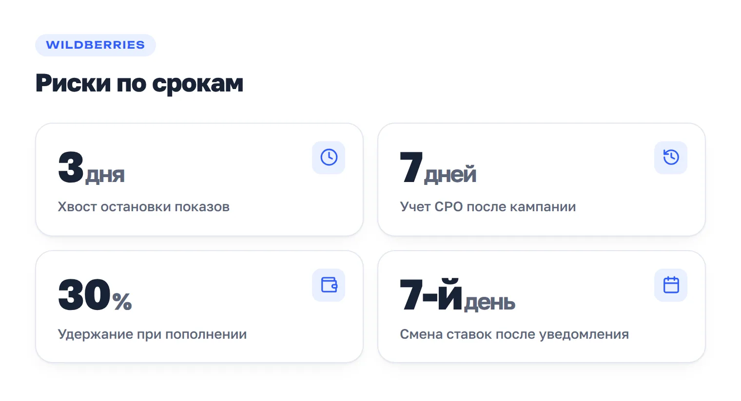 Ключевые ограничения рекламы Wildberries: остановка показов до 3 дней, учет CPO 7 дней, удержание 30% и изменение ставок с седьмого дня после уведомления.
