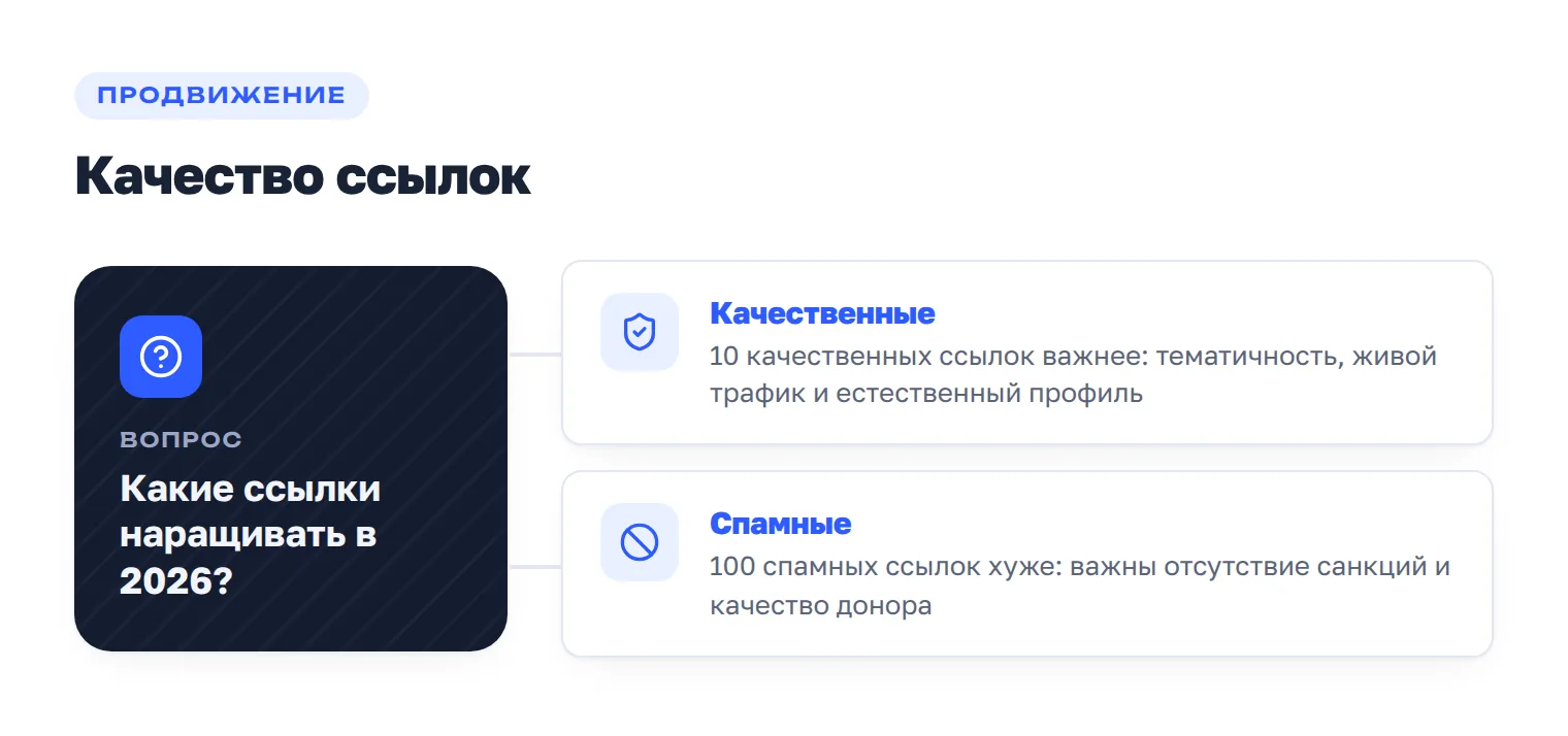 Выбор между качественными тематическими ссылками и спамными ссылками в SEO