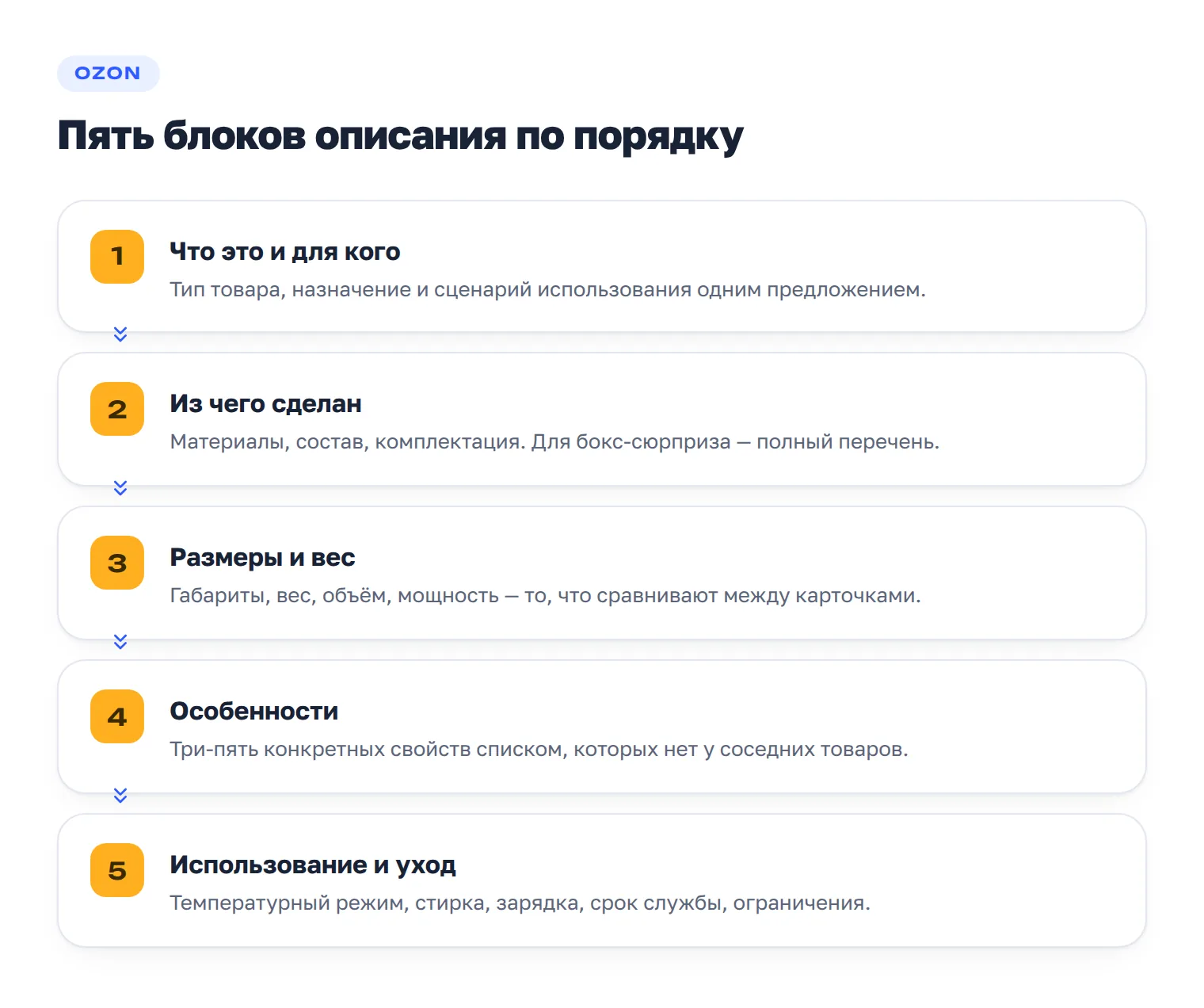 Шаблон аннотации: что это и для кого, из чего сделан, размеры и вес, особенности, условия использования