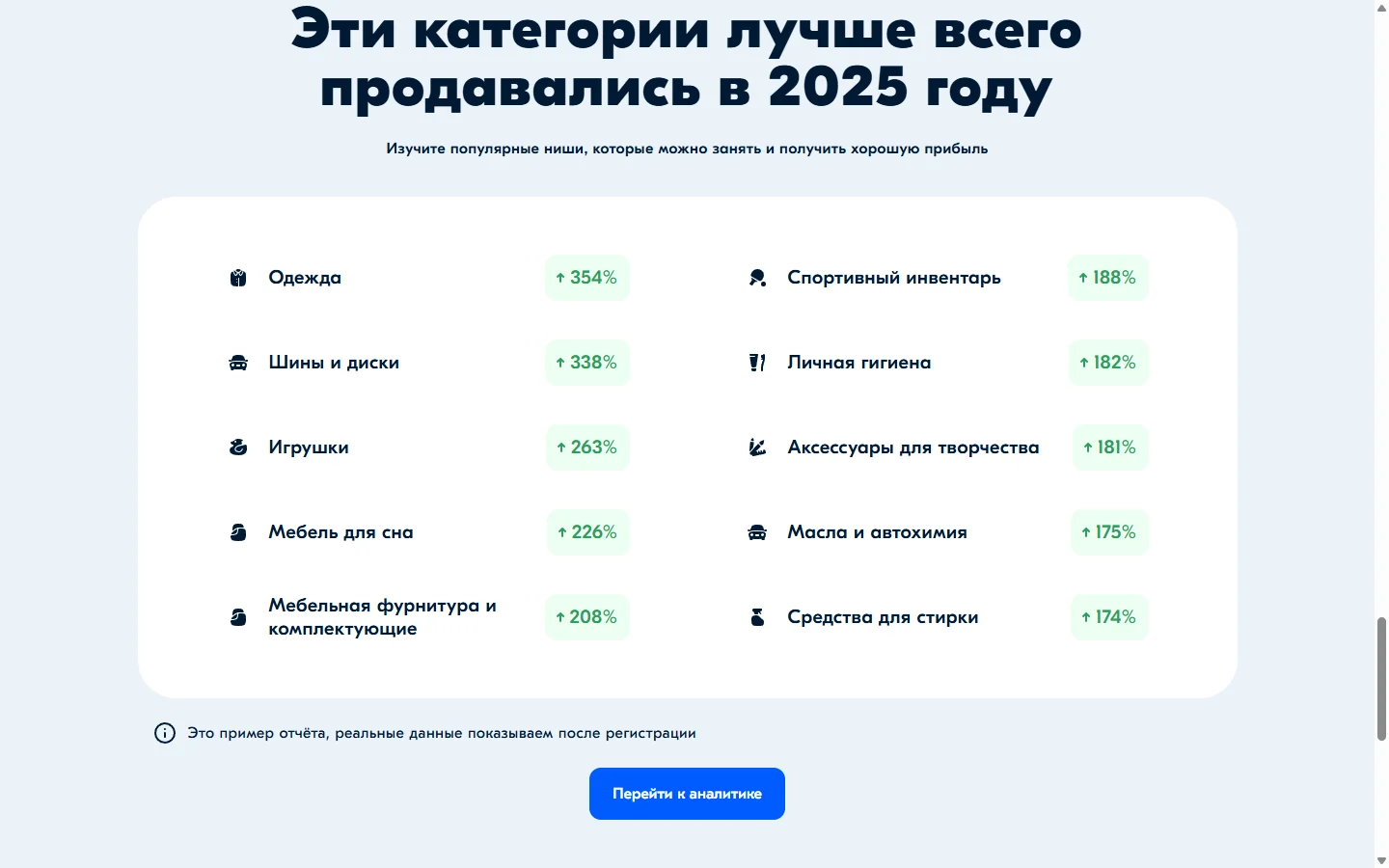 Официальный портал Ozon «Что продавать»: раздел с категориями, которые лучше всего продавались в 2025 году.
