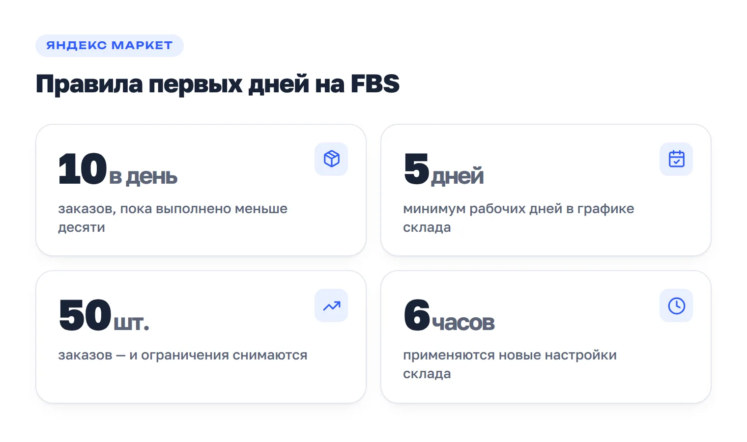 Условия старта по FBS: лимит 10 заказов в день, 5 рабочих дней в графике, снятие ограничений после 50 заказов, 6 часов на применение настроек.