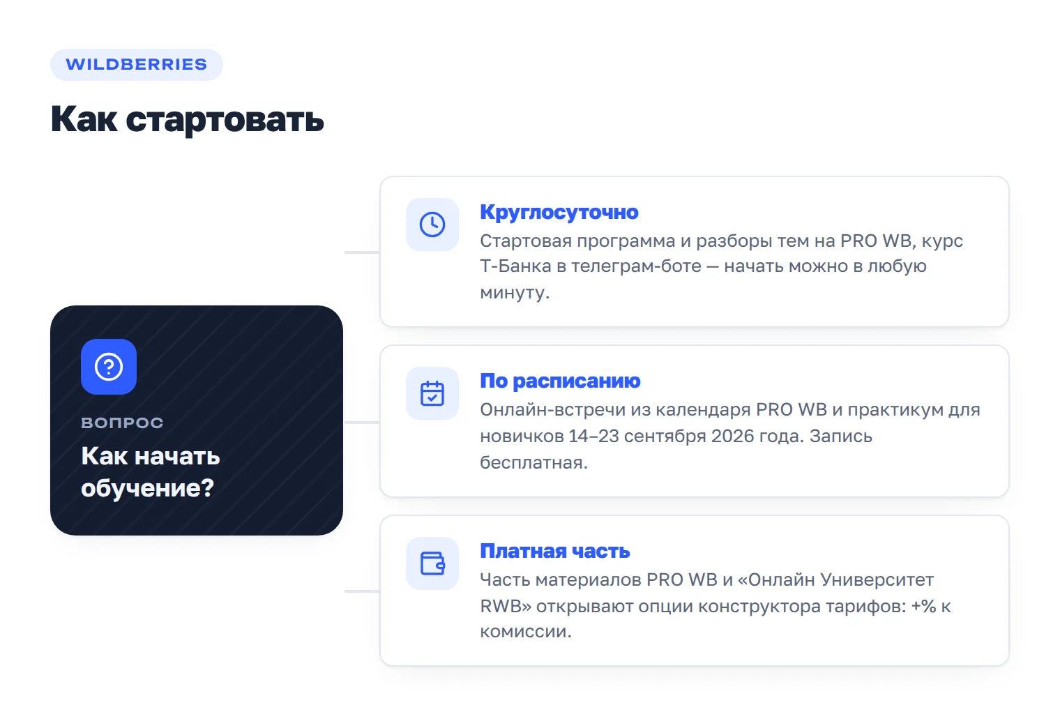 Как начать бесплатное обучение Wildberries: материалы круглосуточно, встречи по расписанию и платная часть портала