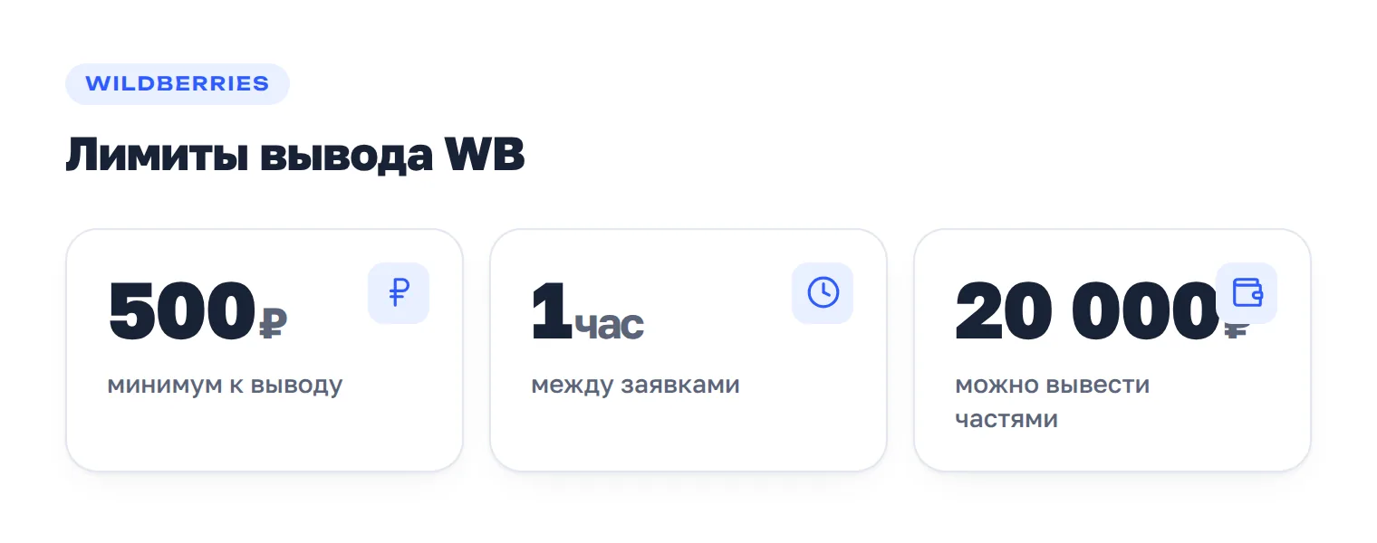 Минимальная сумма вывода Wildberries — 500 рублей, следующая заявка возможна через час; пример частичного вывода — 20 000 из 80 000 рублей.