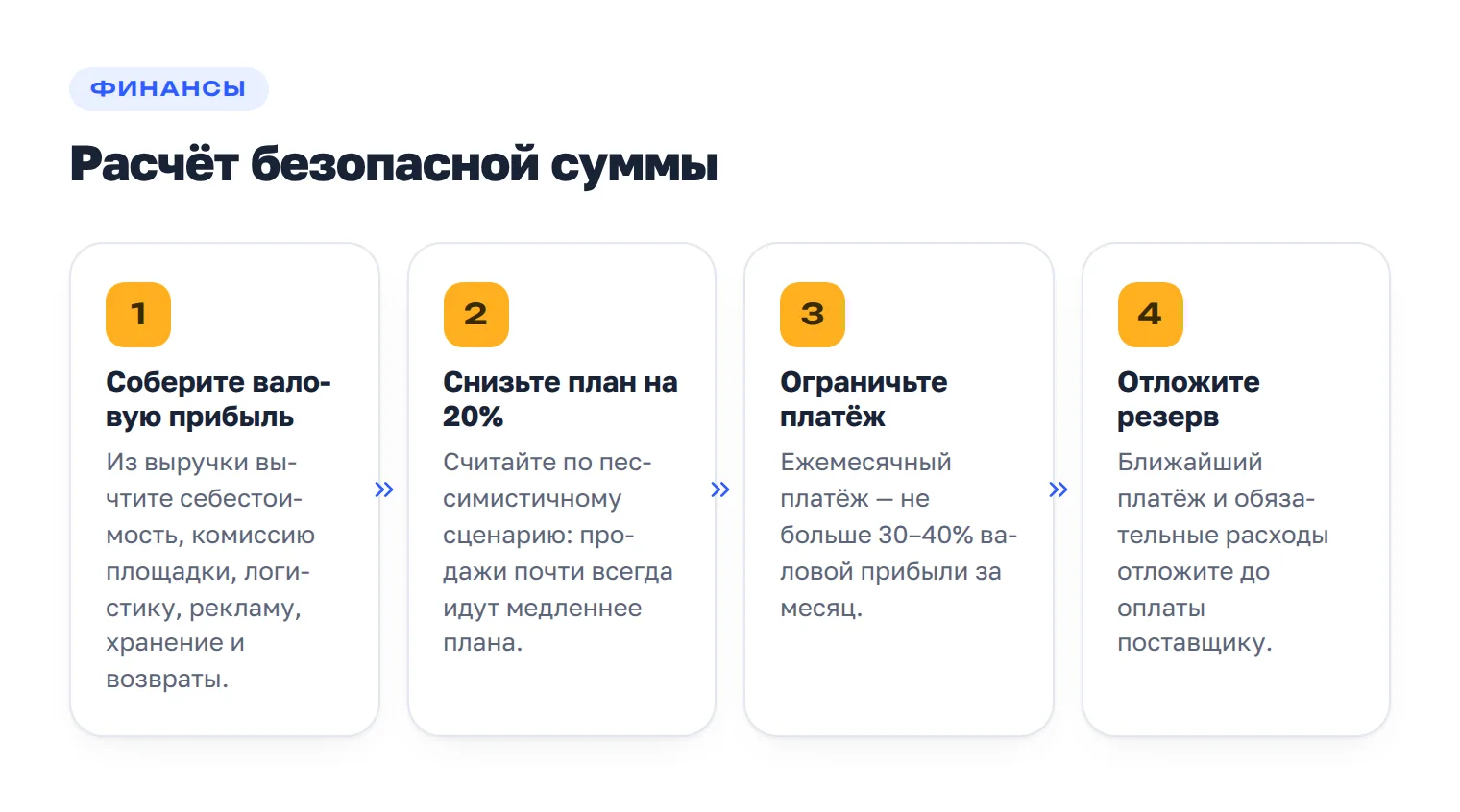 Четыре шага расчёта безопасной суммы займа на закупку товара