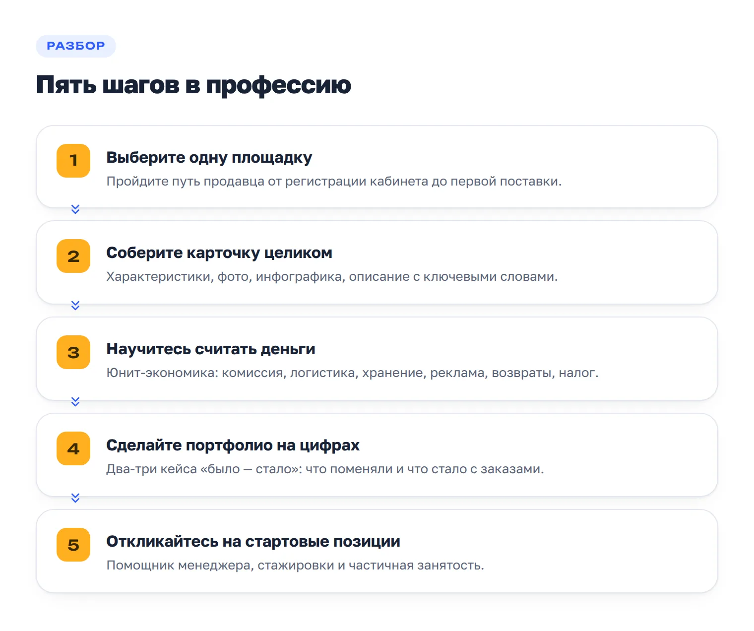 Пять шагов для старта профессии менеджера маркетплейсов с нуля