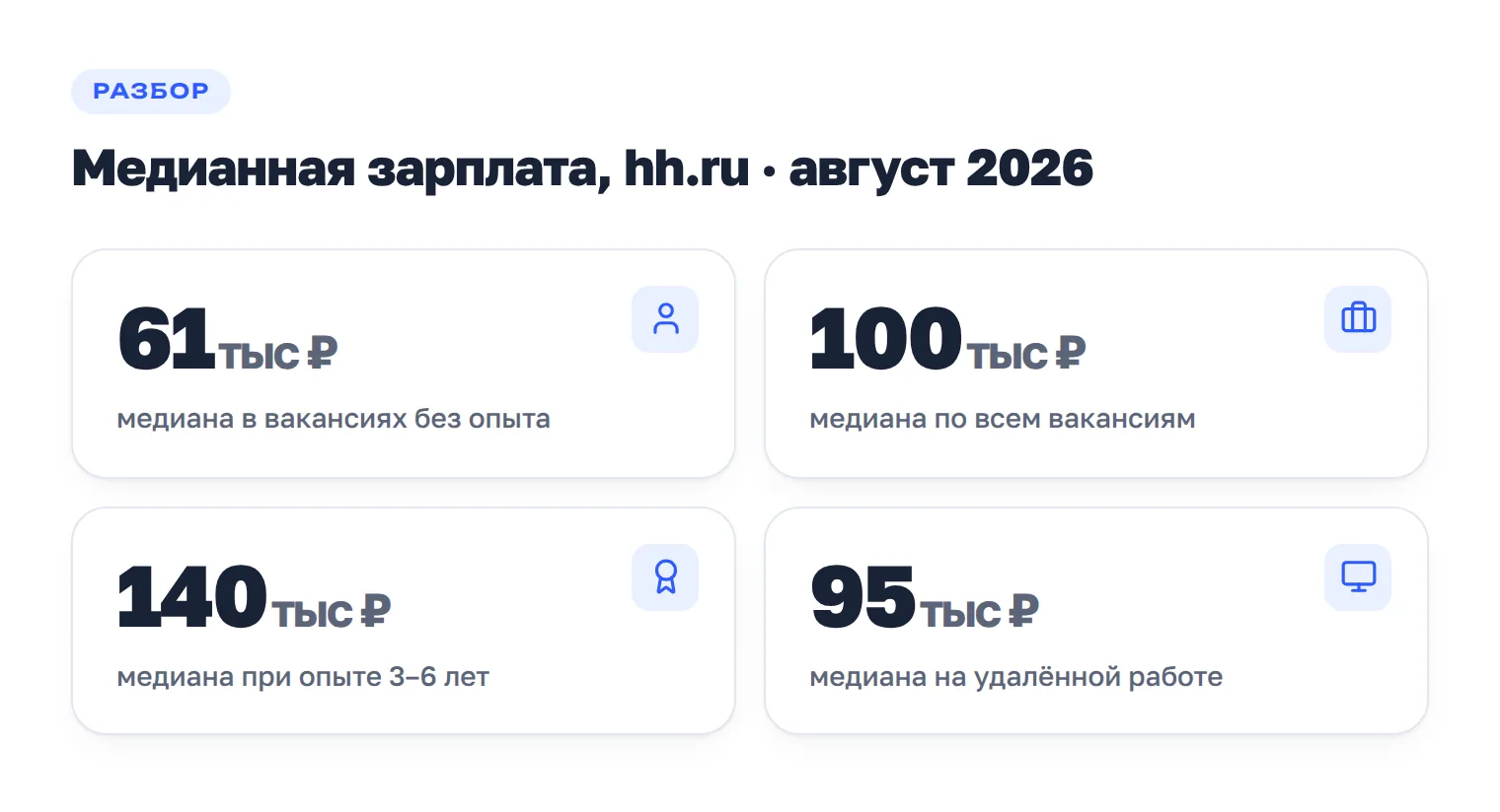Медианные зарплаты менеджера маркетплейсов по данным вакансий hh.ru на июль 2026 года