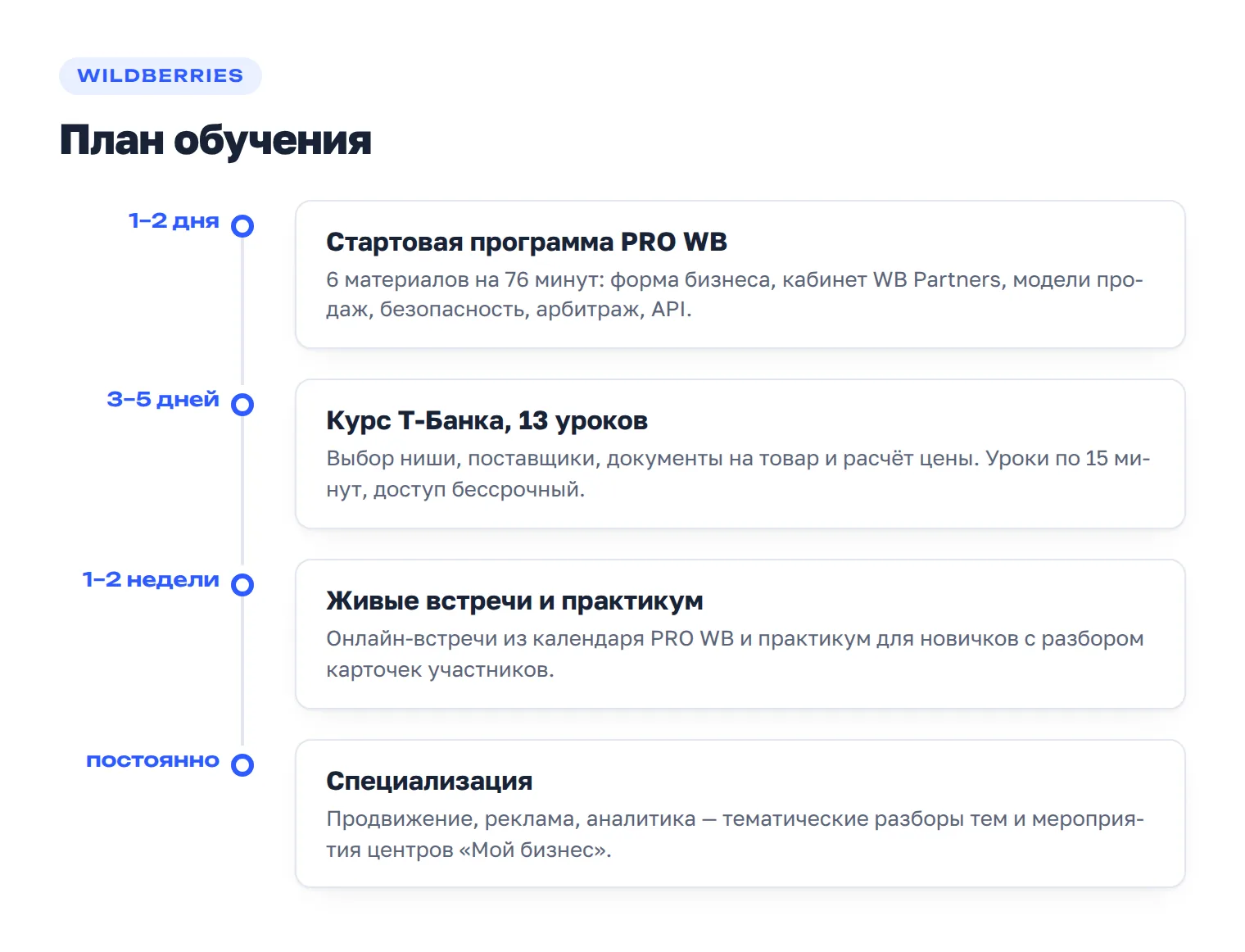 План бесплатного обучения Wildberries: стартовая программа PRO WB, курс Т-Банка, живые встречи и специализация