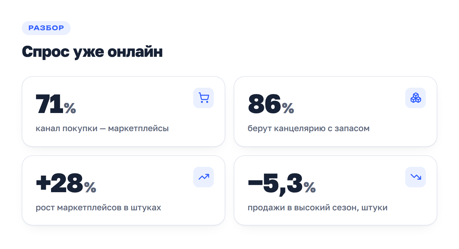 Ключевые показатели спроса на школьные товары: доля маркетплейсов, покупки с запасом, рост онлайн-канала и спад продаж в высокий сезон.
