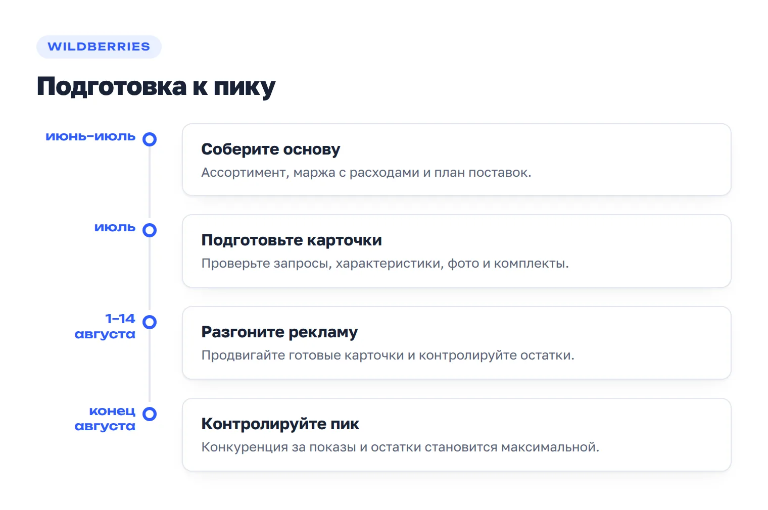 Таймлайн подготовки школьных товаров: от июня до конца августа.