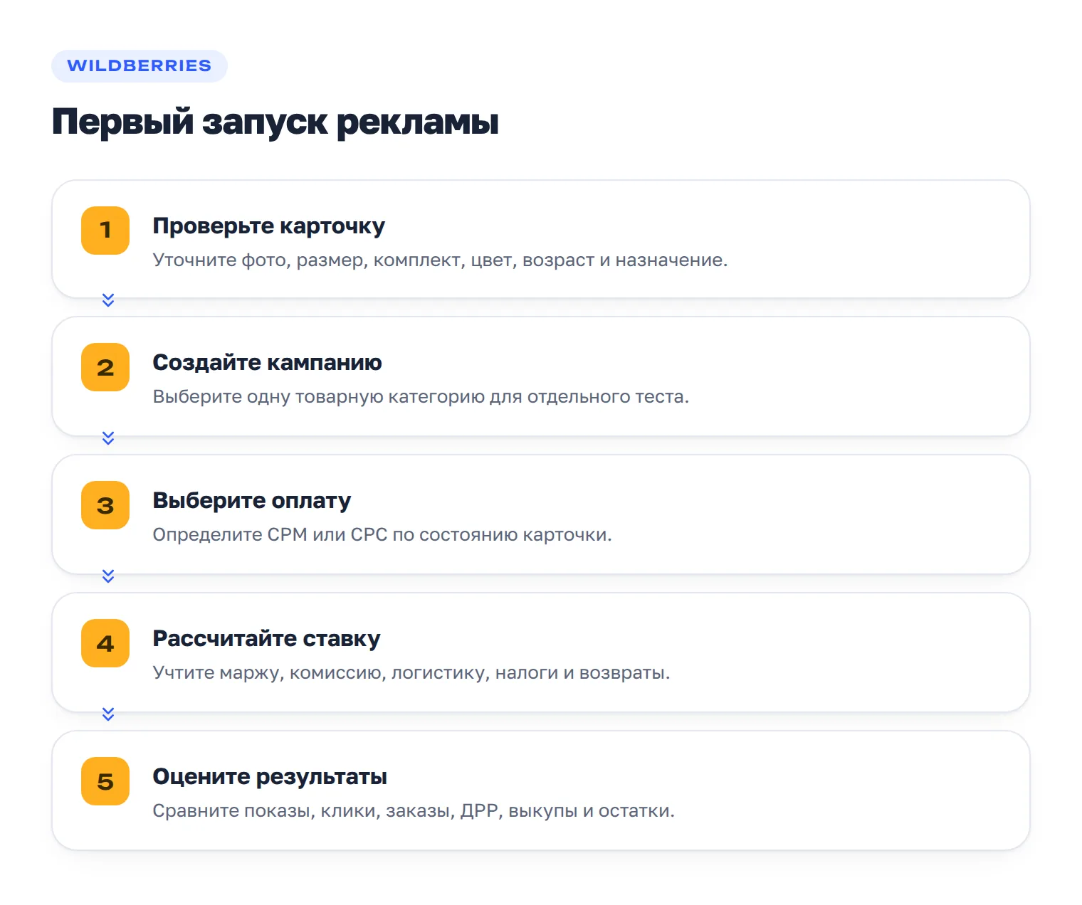 Пять шагов первого запуска рекламы в WB Продвижении.