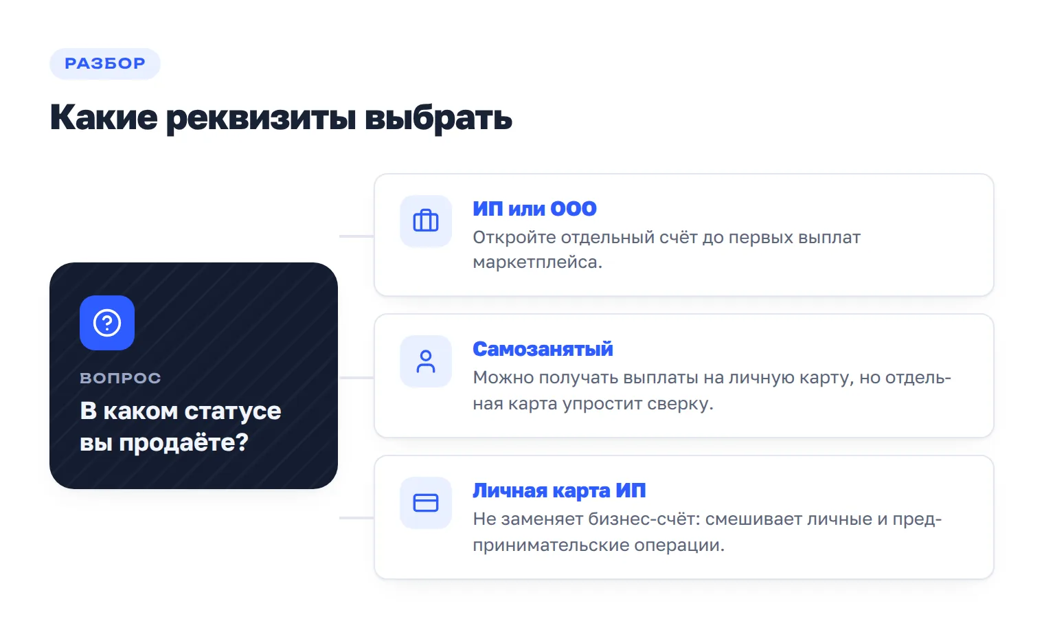 Развилка выбора реквизитов для ИП, ООО и самозанятого селлера
