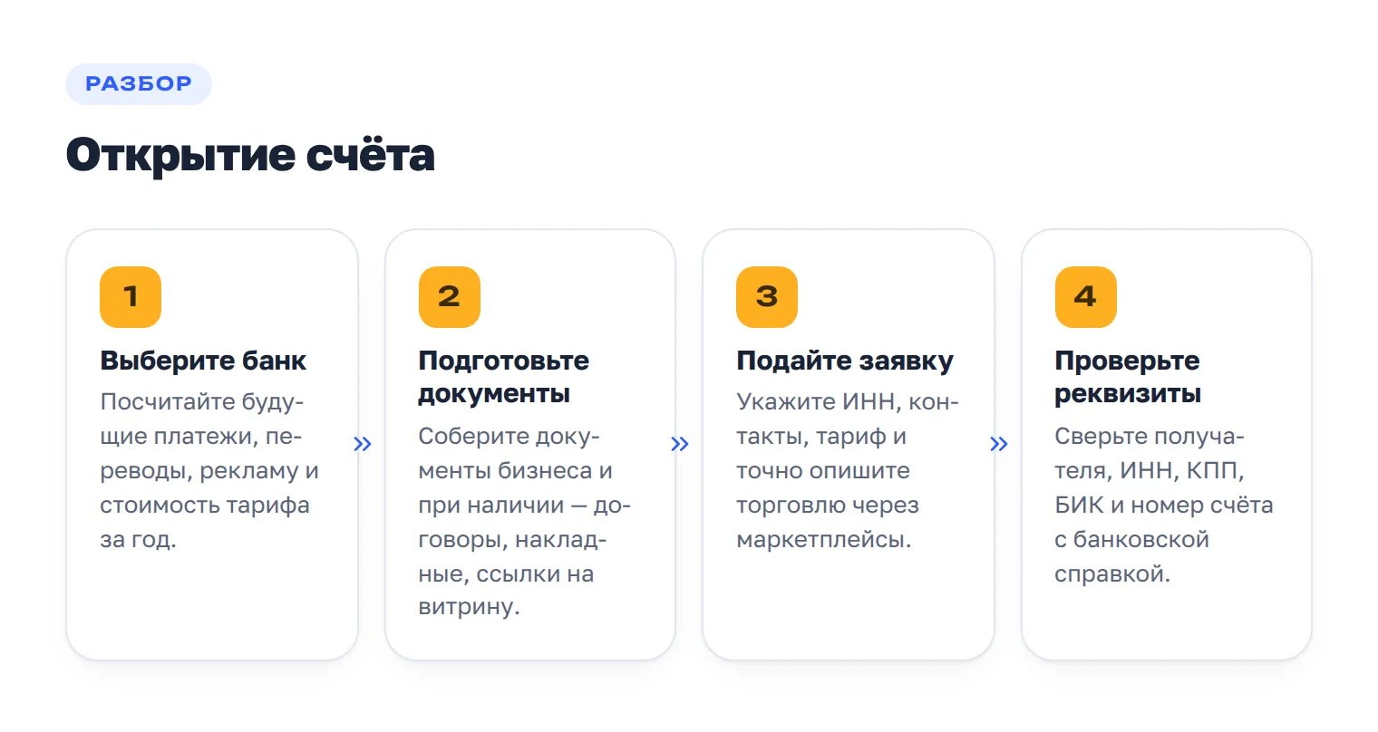 Четыре шага открытия расчётного счёта для торговли на маркетплейсах