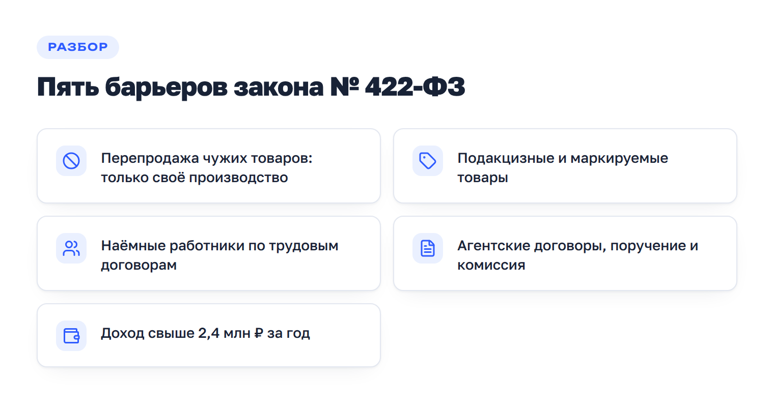 Пять запретов статьи 4 закона о НПД: перепродажа, маркируемые и подакцизные товары, наёмные работники, агентские договоры и лимит 2,4 млн рублей.